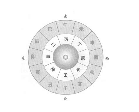 甲乙丙丁戊己庚辛壬癸|天干地支五行对照表图 阴阳五行